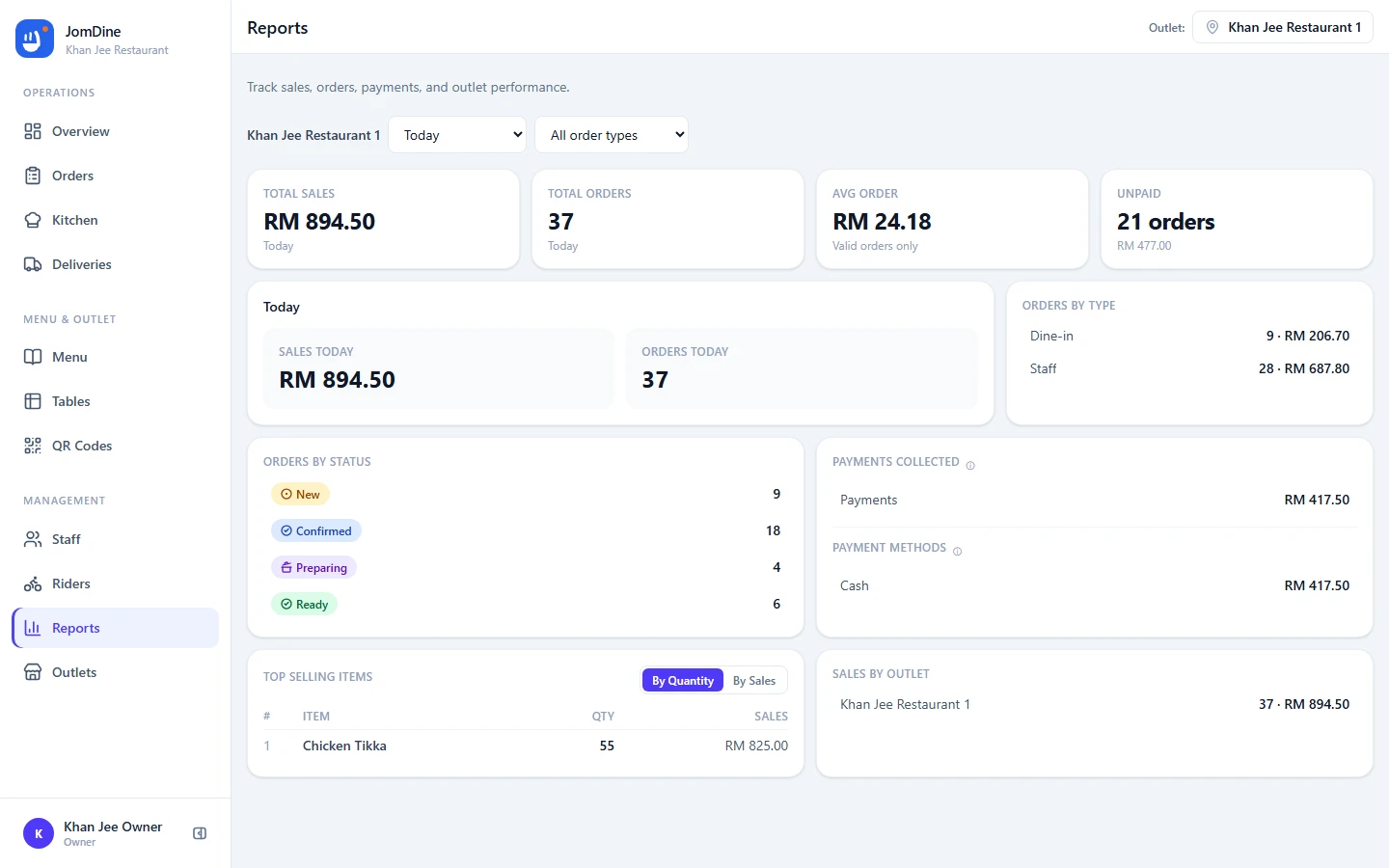 The JomDine Reports screen with sales figures, order counts and top selling items
